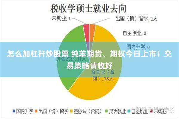 怎么加杠杆炒股票 纯苯期货、期权今日上市！交易策略请收好