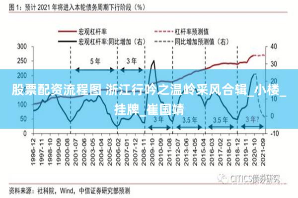 股票配资流程图 浙江行吟之温岭采风合辑_小楼_挂牌_崔国靖