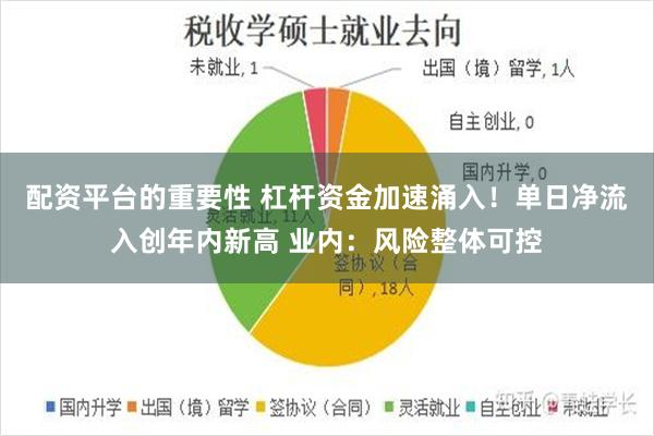 配资平台的重要性 杠杆资金加速涌入！单日净流入创年内新高 业内：风险整体可控